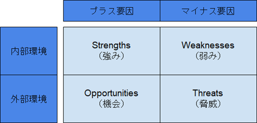 swot1.png